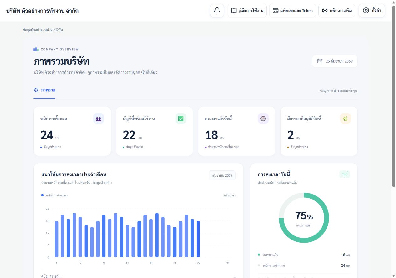 แดชบอร์ดบริษัท